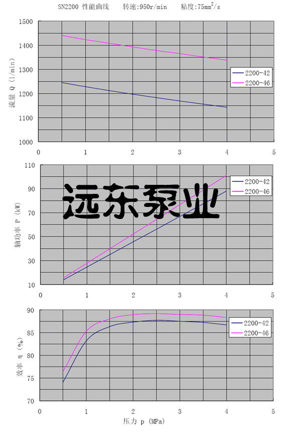 SN200ݗU